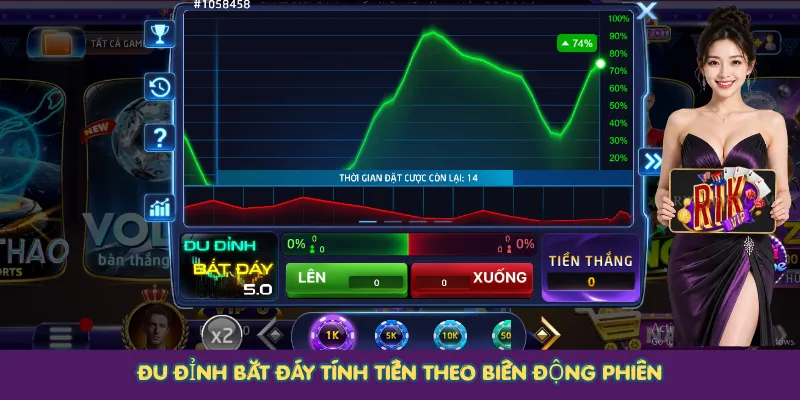 Đu Đỉnh Bắt Đáy tính tiền theo biến động phiên